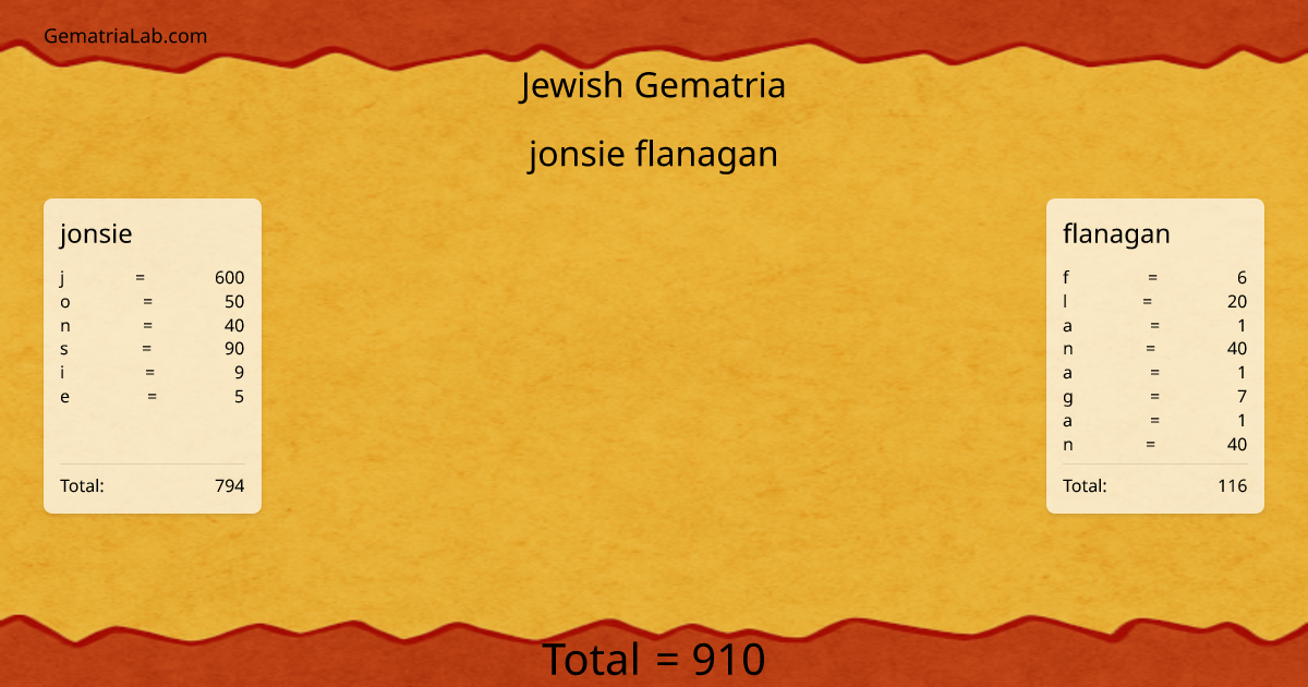 jonsie flanagan in jewish Gematria